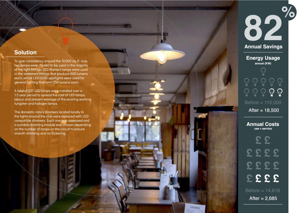 Light Fixation Case Study