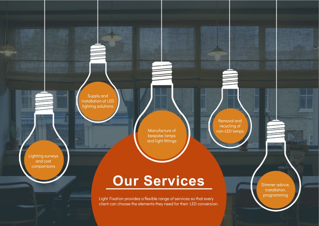 Light Fixation Case Study
